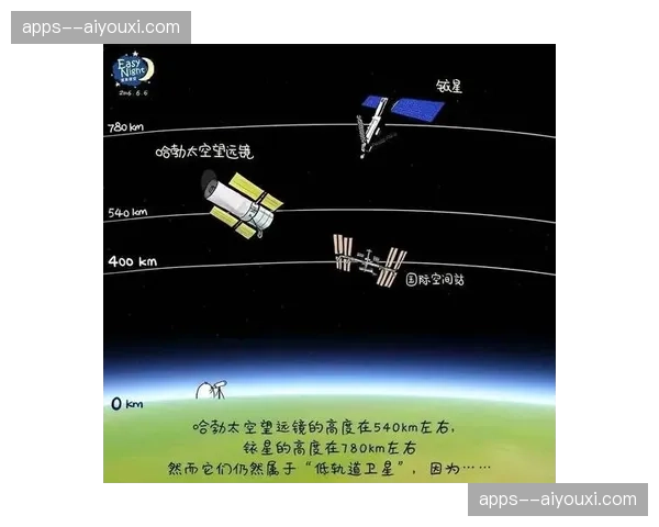 低轨道卫星回传链路测试 补齐偏远赛场通信短板