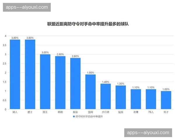 掘金防守资源分配不均 外线防守点成对手重点攻击目标